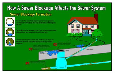 How blocks affect sewers